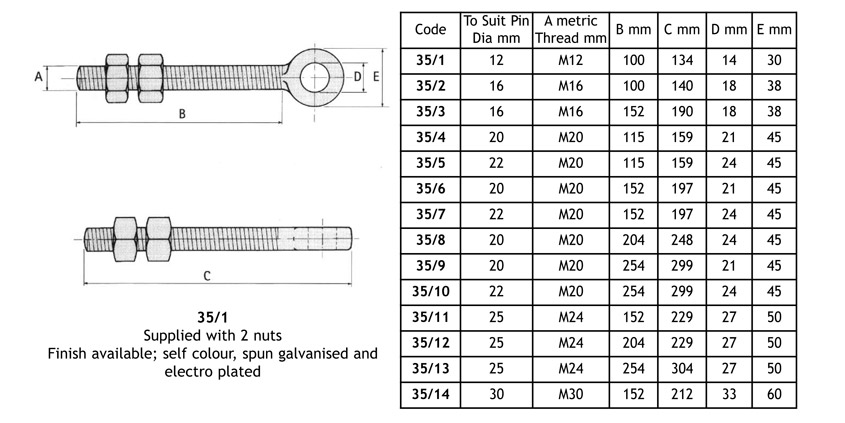 adjustable gate eyebolts