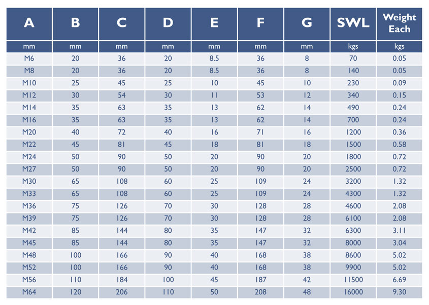 DIN 582 Eye Nuts ©2022 Brooks Ltd.